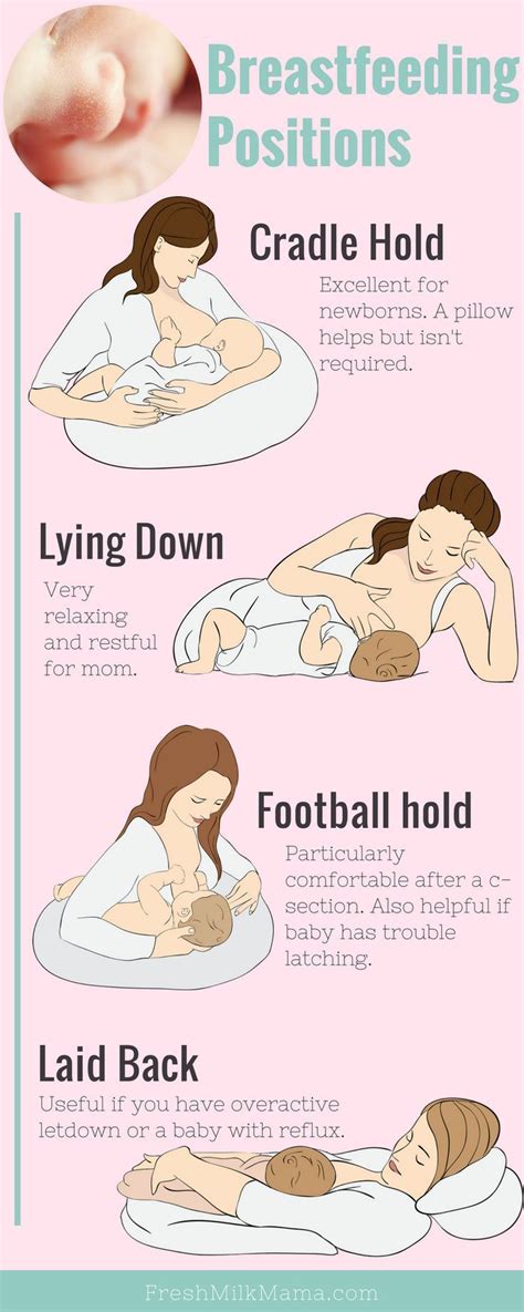 Breastfeeding Positions For Newborns And Beyond These Breastfeeding Positions Allow Mother And