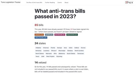 Passed Anti Trans Bills Trans Legislation Tracker