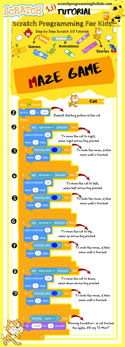 How To Make A Simple Maze Game In Scratch Youtube