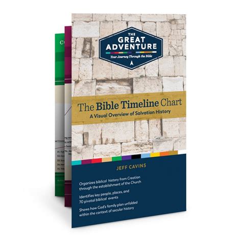 The Great Adventure Bible Timeline Chart 7 Panel Bible Study