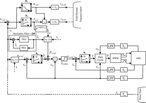 Diagram Process Control Block Diagram Mydiagramonline