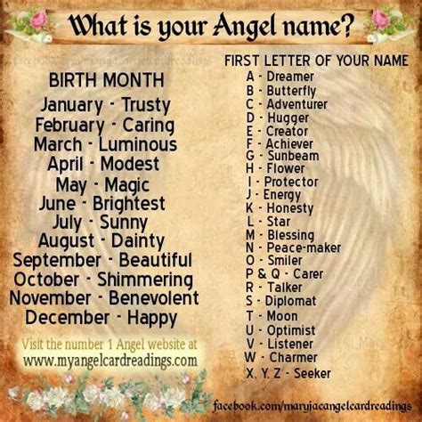 Angel Name Game Magic Names Fairy Names What Is Your Name