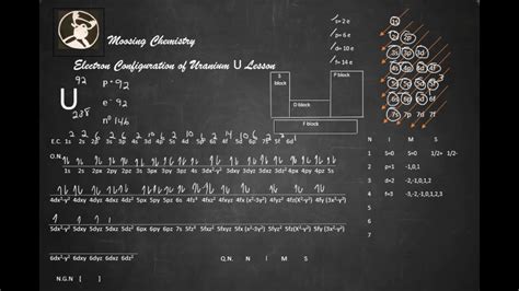 Electron Configuration Of Uranium U Lesson YouTube