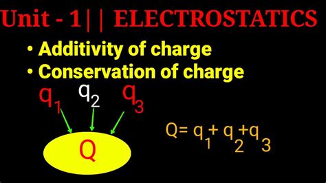 Additivity Of Charge Conservation Of Charge Unit I Electrostatics Youtube