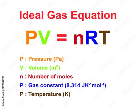 PV NRT Ideal Gas Law Brings Together Gas Properties The Most