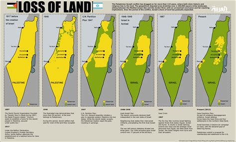 Is peace between israelis and palestinians possible? Misleidende kaartenreeks Israël-Palestina - Israel ...