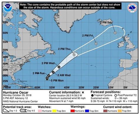 Hurricane Oscar 2018 Gets Stronger But Is No Threat To Land