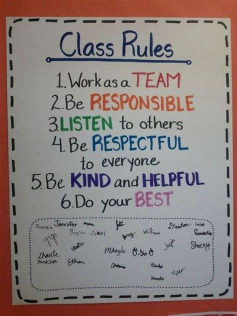 19 Classroom Management Anchor Charts We Are Teachers