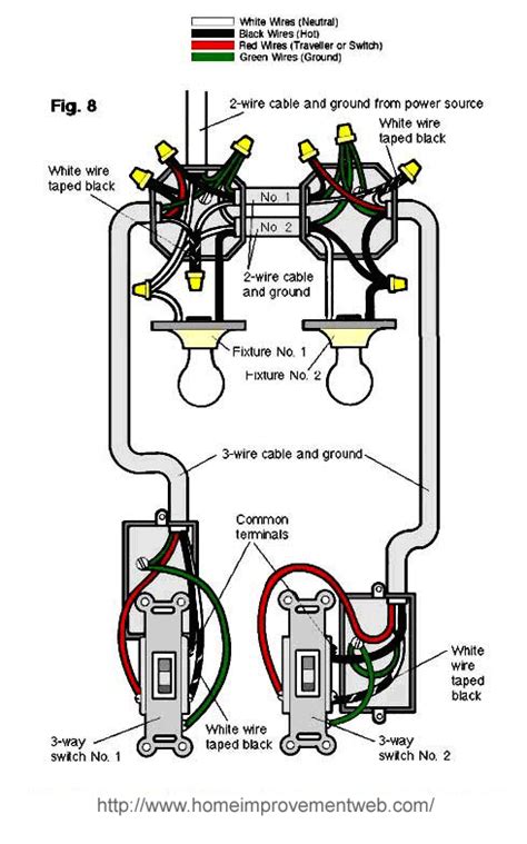 Electrical Wiring Diagram For Three Way Switch Wiring Diagrams Simple