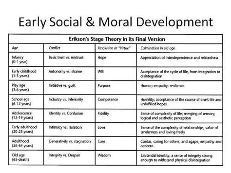 This is the currently selected item. Child development stages, Erik erikson and Sigmund freud ...