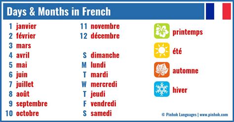 Days And Months In French
