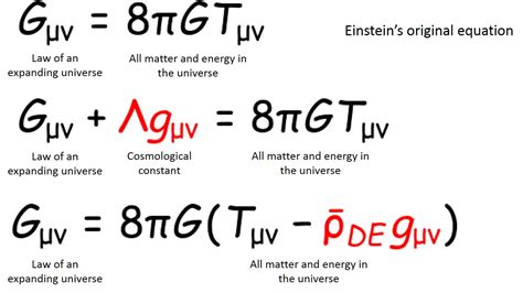 Einsteins Equations Of General Relativity Gμν On The Left Side Of The