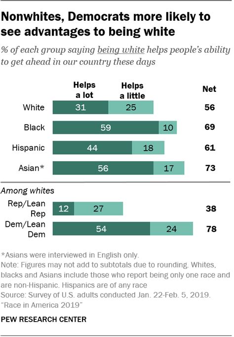 Views Of Racial Inequality In America Pew Research Center Uac Blog