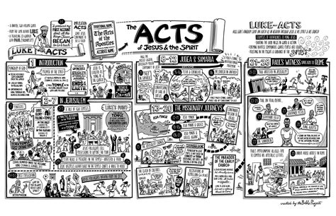 The Book Of Acts Bible Study Stepsenturin