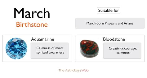 march birthstones colors and healing properties with pictures the astrology web
