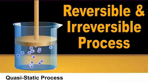 What Are Reversible And Irreversible Processes Class 11 Physics