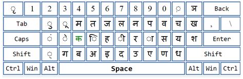 Easy hindi typing provides two hindi typing tools to type in hindi using english alphabets plus free hindi fonts and different hindi keyboard layout. How to write in hindi font in ms word