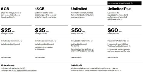 Verizon Unlimited Plus Prepaid Plan Get Unlimited Data Talk Text