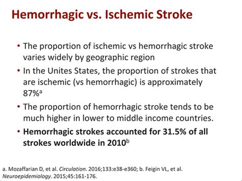 • management of hemorrhagic stroke. Secondary Prevention of Acute Ischemic Stroke: Can We ...