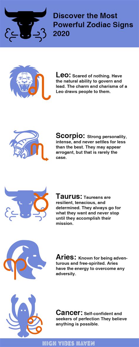 These Are The Most Powerful Zodiac Signs From Most To Least High