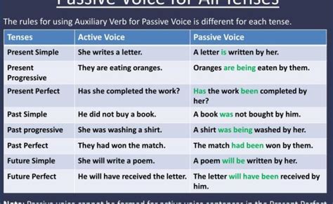 Active And Passive Voice Rules Present Perfect Tense Otosection