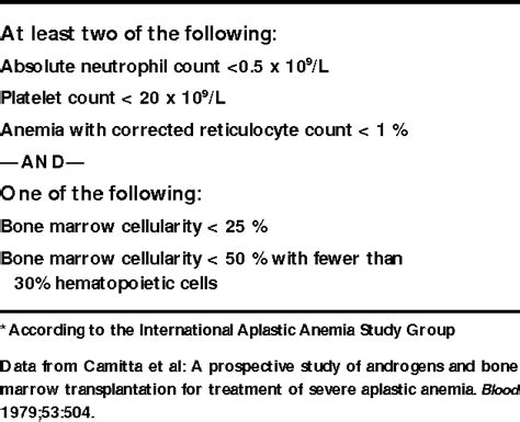 Table 2 From Aplastic Anemia Review Of Etiology And Treatment