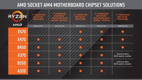 Amds Rd Generation Ryzen Processors Are Ready Core Beast Priced
