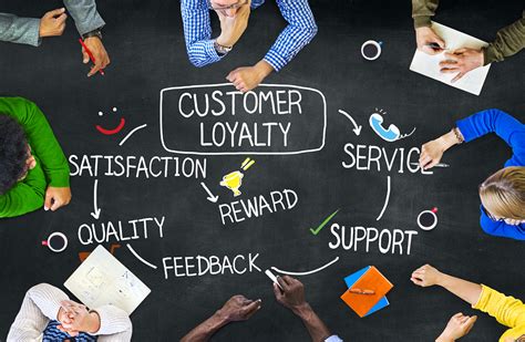 Measuring Customer Loyalty Tips And Examples Questionpro