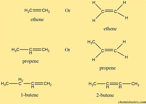 alkenes formula structure nomenclature properties and uses chemistry notes