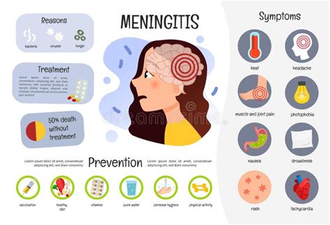 Síntomas De Meningitis Signo De Advertencia Infografía Ilustración Del Vector Ilustración De