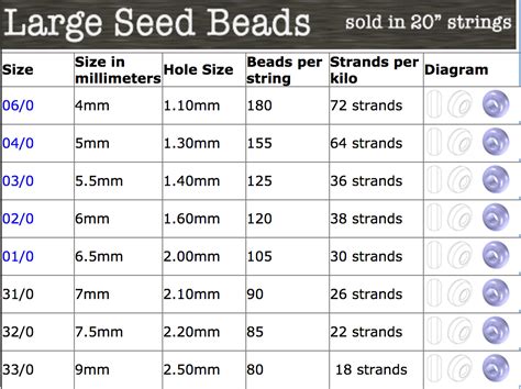 Bead Sizes In Mm Chart