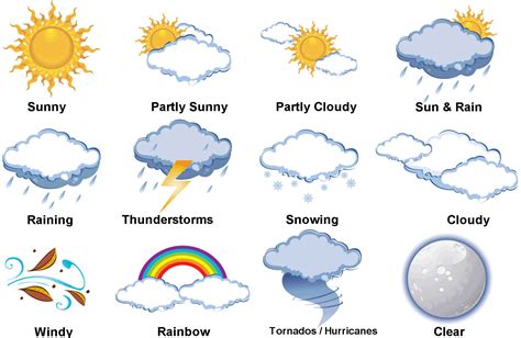 Weather Vocabulary English Courses In The Philippines Learn