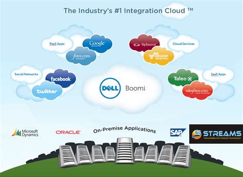 Why Do You Choose Boomi As Your Ipaas Solution Streams Solutions
