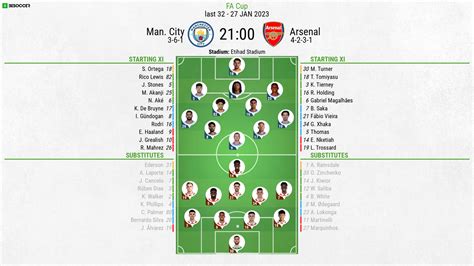 Man City v Arsenal - as it happened