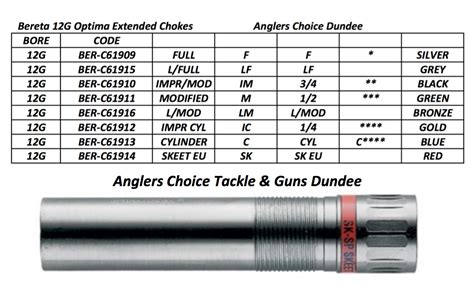 Anglers Choice Tackle And Guns Dundee Now Stocking Beretta Shotgun