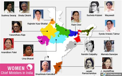 kmhouseindia women chief ministers in india