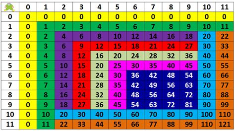 Cuadernillo De Las Tablas De Multiplicar En 2020 Tablas De 4fe