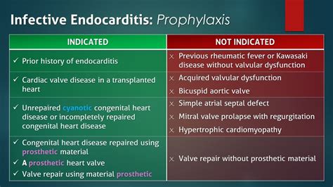 Infective Endocarditis Prophylaxis Youtube