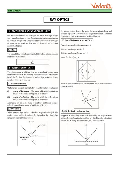 Ray Optics Class Physics Wallah Ray Optics Class Ray Optics My Xxx