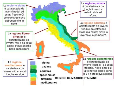 Il Clima E Le Regioni Climatiche In Italia Ourboox