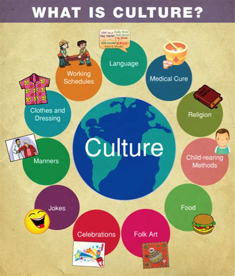 Think of it like this: Culture - Child Development
