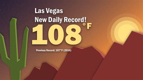 NWS Las Vegas On Twitter Update In Vegas It S Now A New Daily