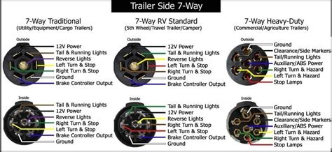 7 Way Plug Wiring Diagram Trailer Wiring Diagram And Schematic