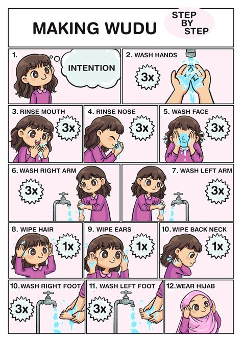 Making Wudu Step By Step For Kids Girls Printable Wall Art Etsy