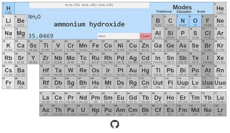 Ammonium On The Periodic Table