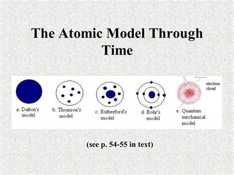 Atomic Model Through Time Timeline Timetoast Timelines My Xxx Hot Girl