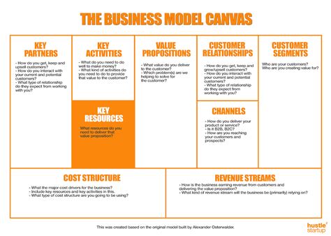 Key Resources Business Model Canvas Example Muitos Modelos