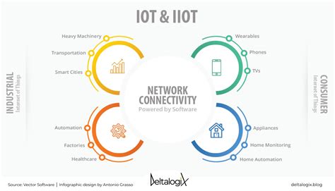 Iiot And Iot How They Improve Industries And Personal Lives Deltalogix