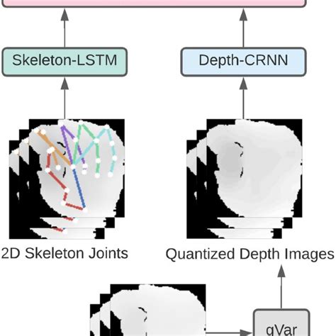 Overall Multimodal Fusion Crnn Architecture Consisting Of Joint Lstm