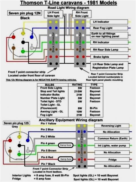 Caravan Grey Plug Wiring Diagram
